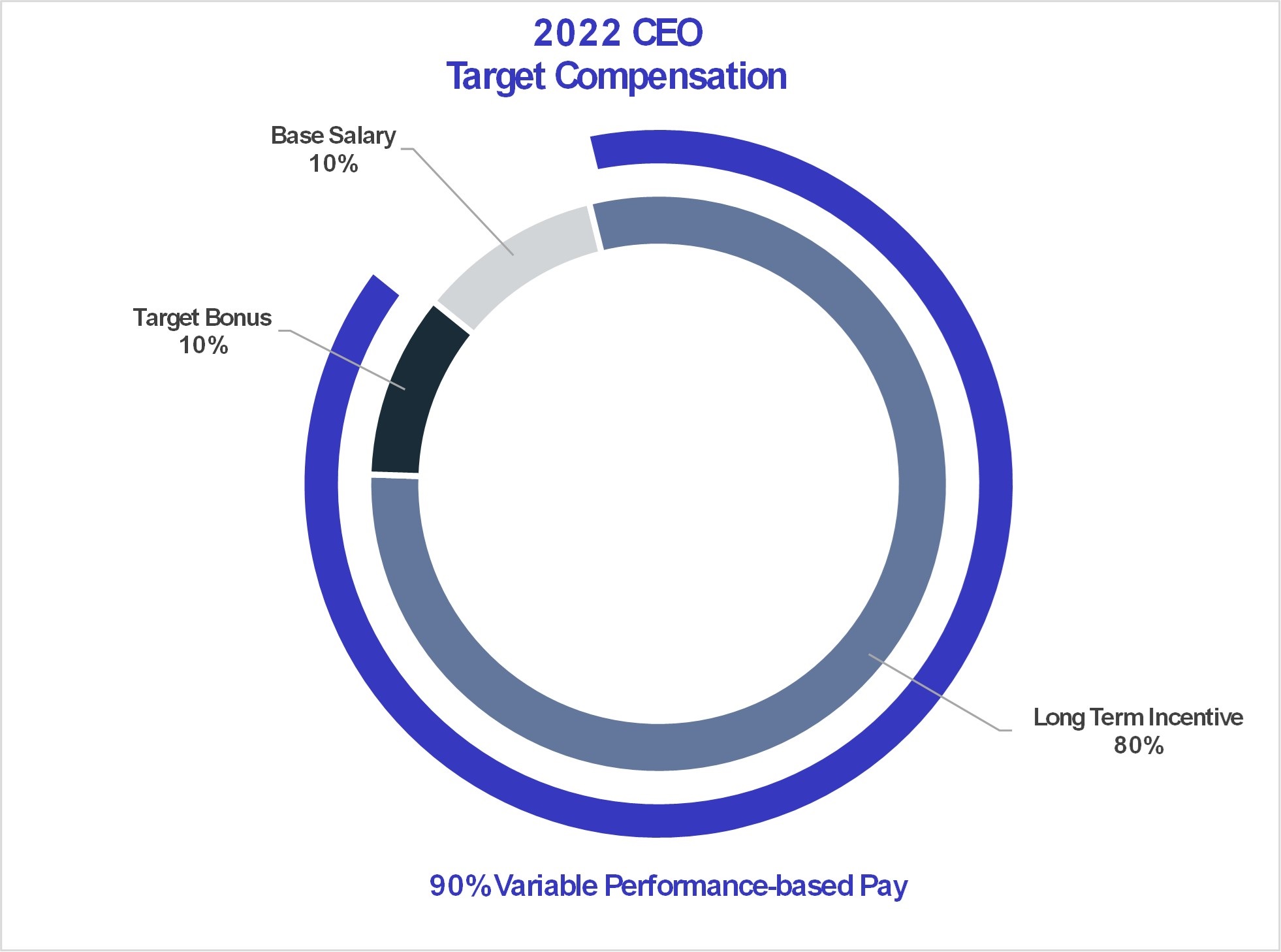 2022 CEO Target Compensation - jpg.jpg